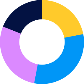 Survey - How did aftermarket buying change year over year